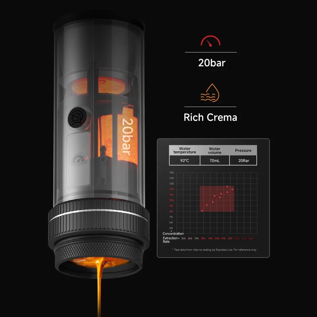 휴대용 에스프레소 머신 20-Bar 58mm